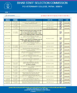 Bihar Statistical Officer Vacancy 2025